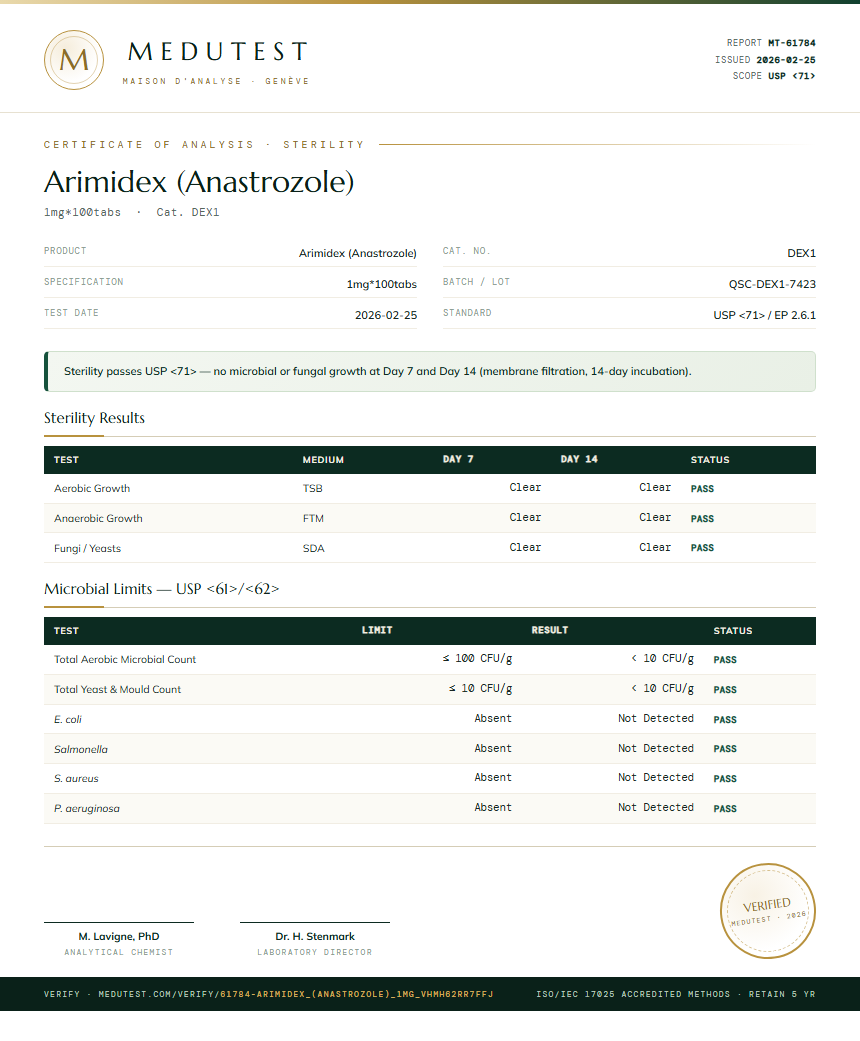 Arimidex (Anastrozole) Sterility report by Medutest