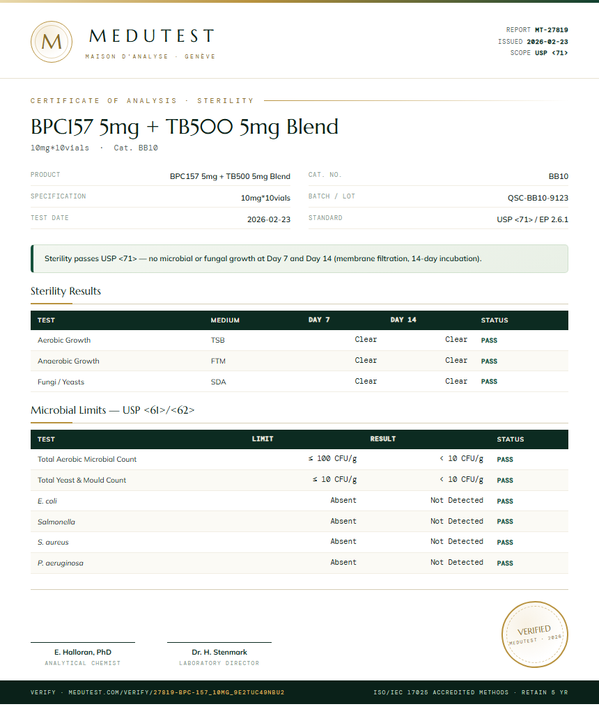 BPC-157 Sterility report by Medutest
