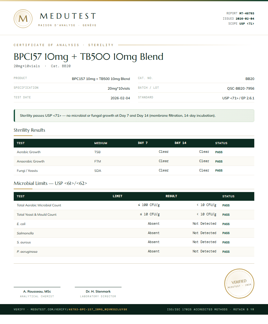 BPC-157 Sterility report by Medutest