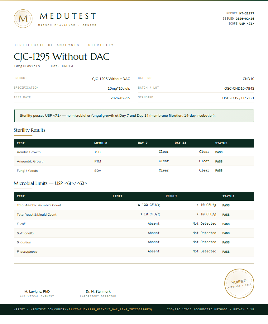 CJC-1295 Without DAC Sterility report by Medutest