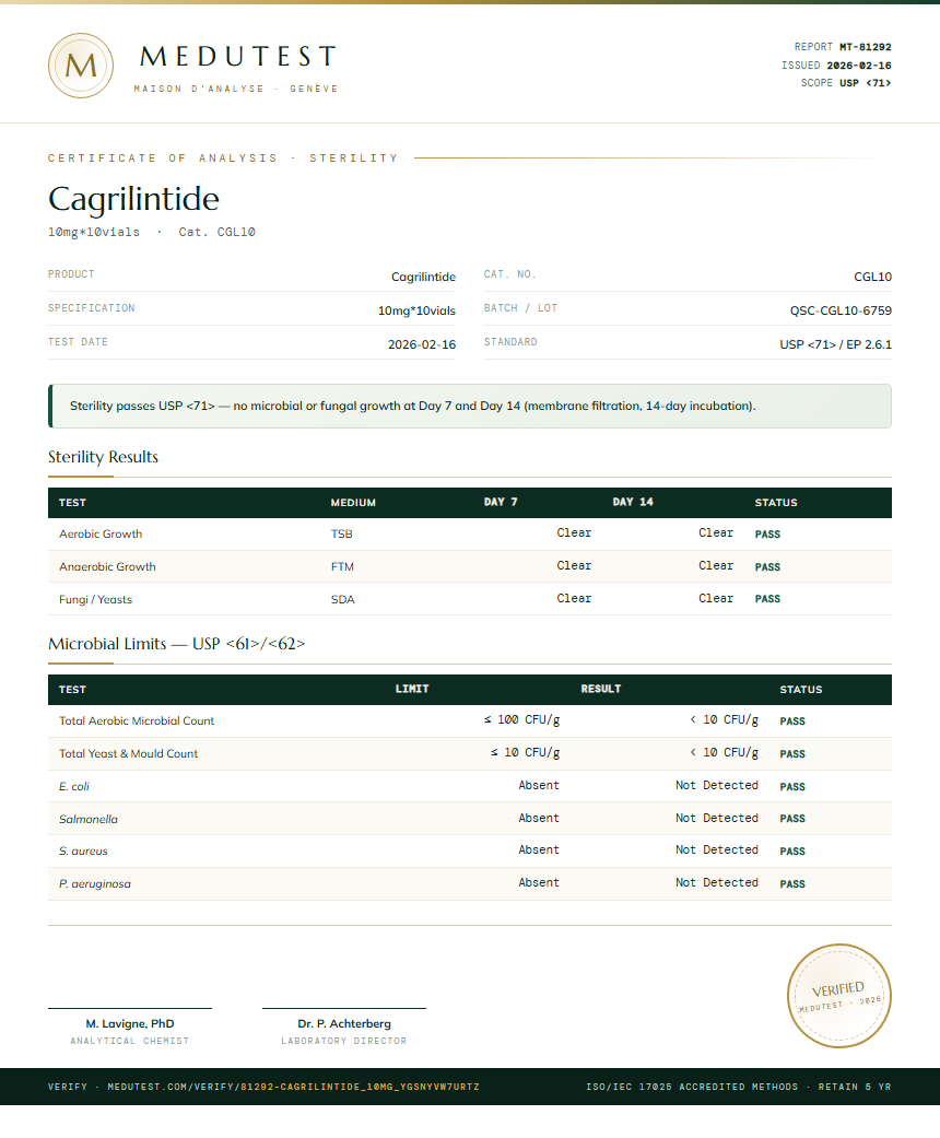 Cagrilintide 5mg + Semaglutide 5mg Blend Sterility report by Medutest