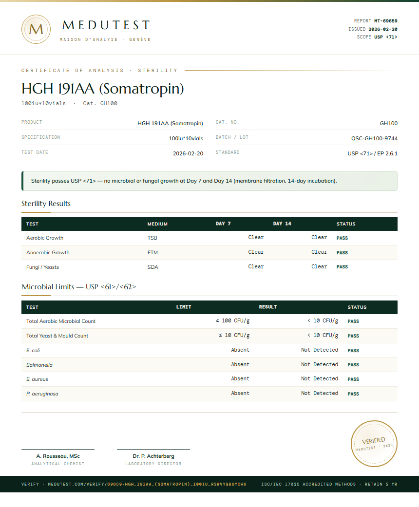 HGH 191AA (Somatropin) Sterility report by Medutest