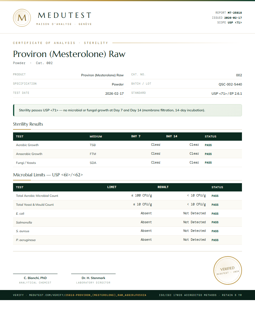 Proviron (Mesterolone) Raw Sterility report by Medutest