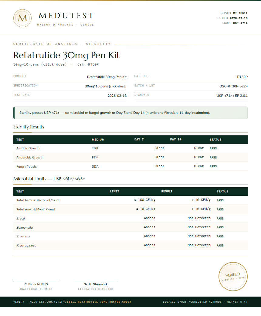 Retatrutide Sterility report by Medutest