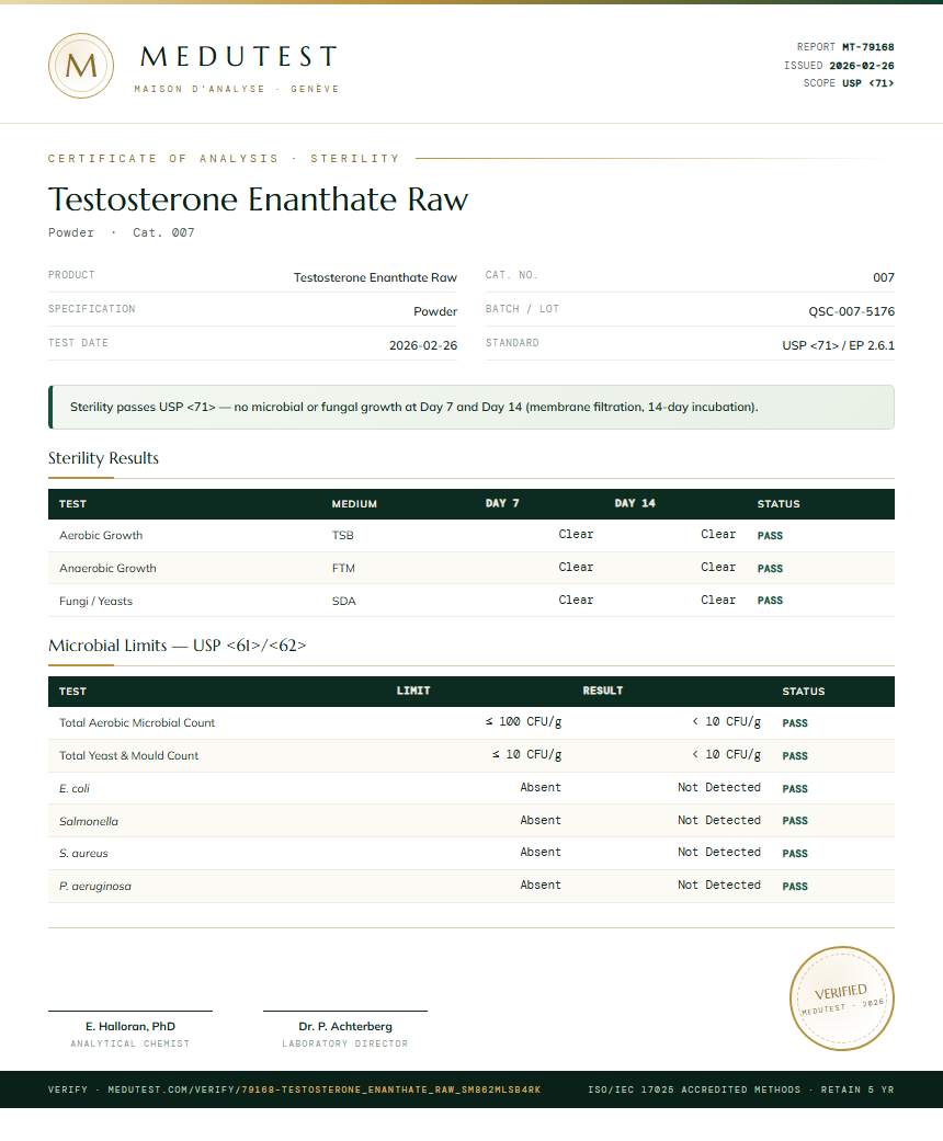 Testosterone Enanthate Raw Sterility report by Medutest