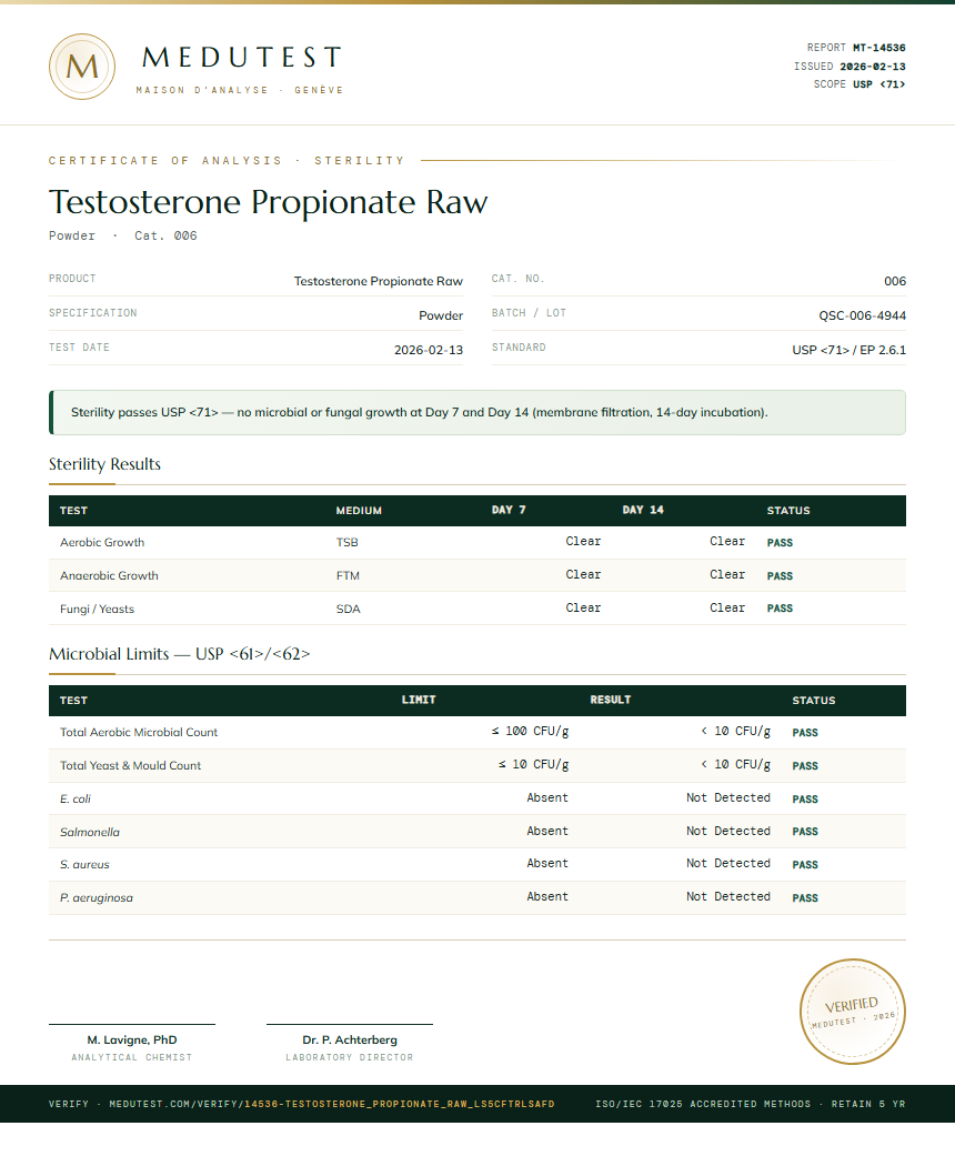 Testosterone Propionate Raw Sterility report by Medutest