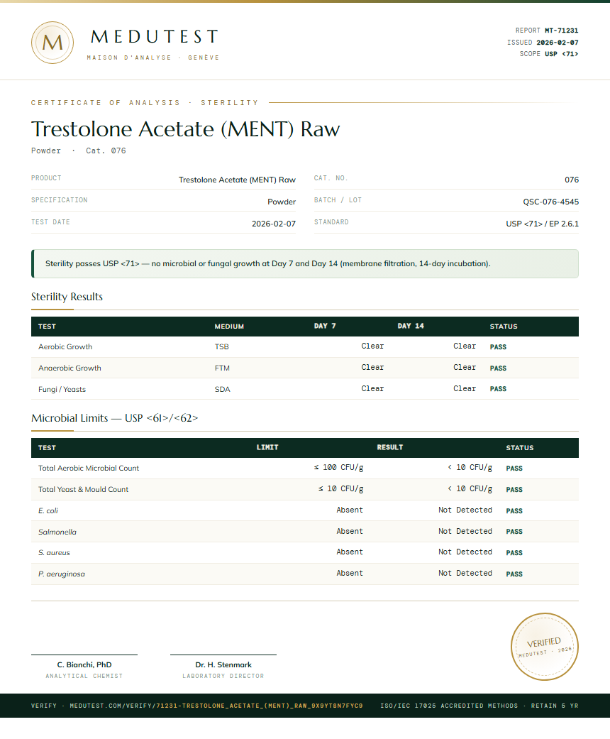 Trestolone Acetate (MENT) Raw Sterility report by Medutest