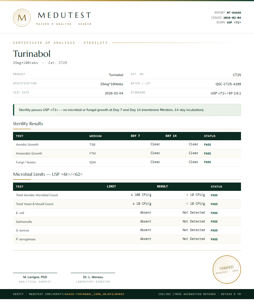 Turinabol Sterility report by Medutest