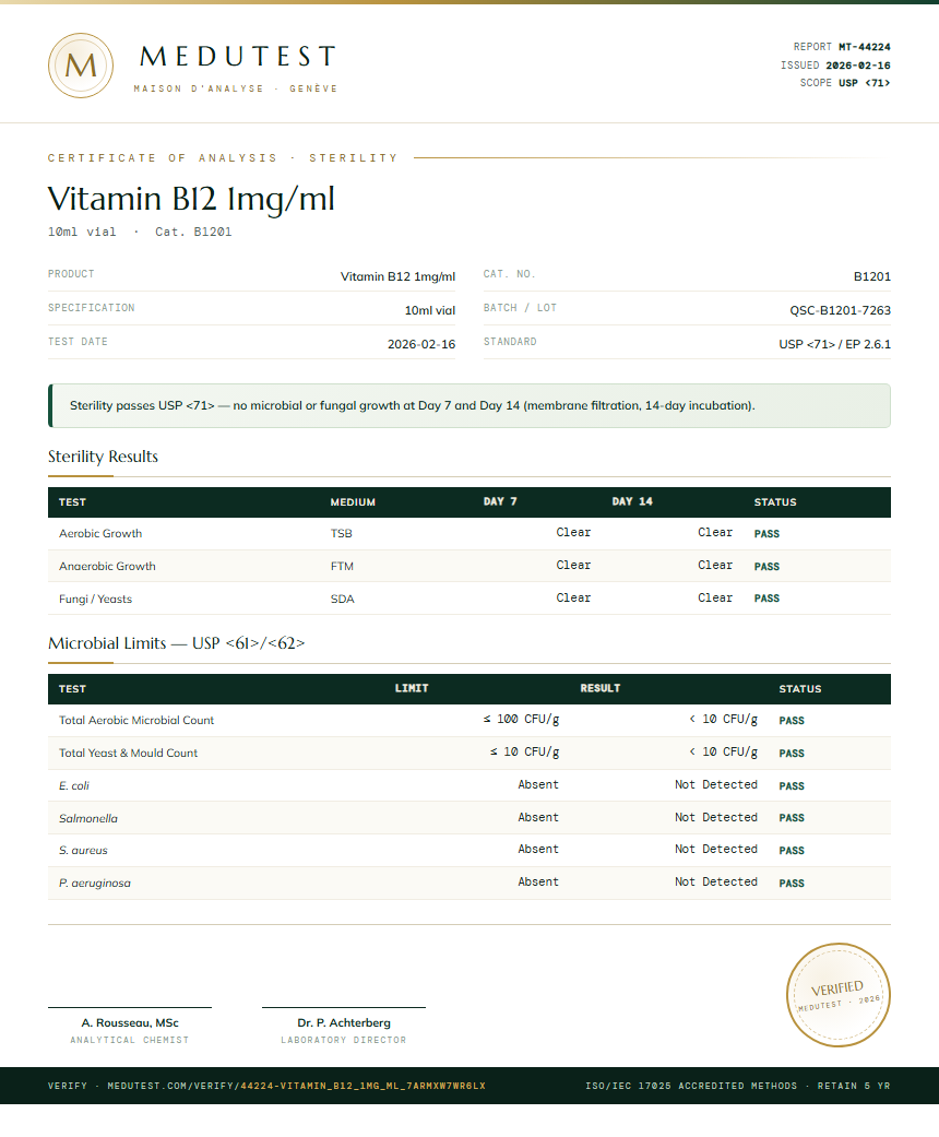 Vitamin B12 1mg/ml Sterility report by Medutest