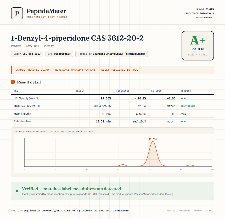 1-Benzyl-4-piperidone CAS 3612-20-2 Purity (HPLC) report by PeptideMeter