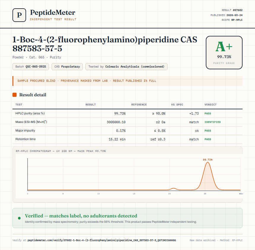 1-Boc-4-(2-fluorophenylamino)piperidine CAS 887583-57-5 Purity (HPLC) report by PeptideMeter