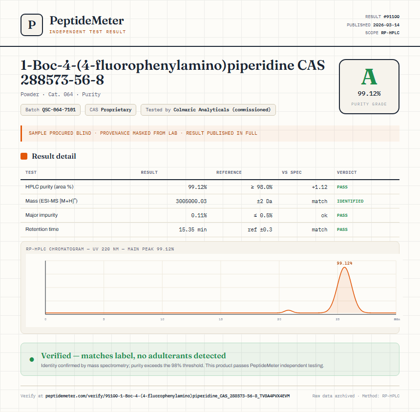 1-Boc-4-(4-fluorophenylamino)piperidine CAS 288573-56-8 Purity (HPLC) report by PeptideMeter