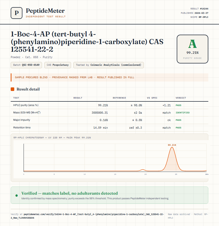 1-Boc-4-AP (tert-butyl 4-(phenylamino)piperidine-1-carboxylate) CAS 125541-22-2 Purity (HPLC) report by PeptideMeter