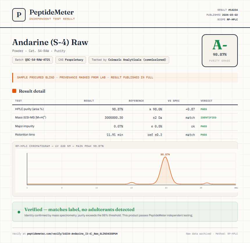 Andarine (S-4) Raw Purity (HPLC) report by PeptideMeter