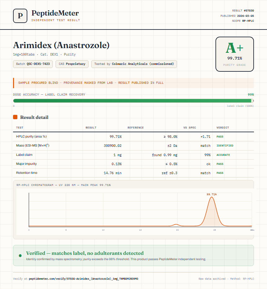 Arimidex (Anastrozole) Purity (HPLC) report by PeptideMeter