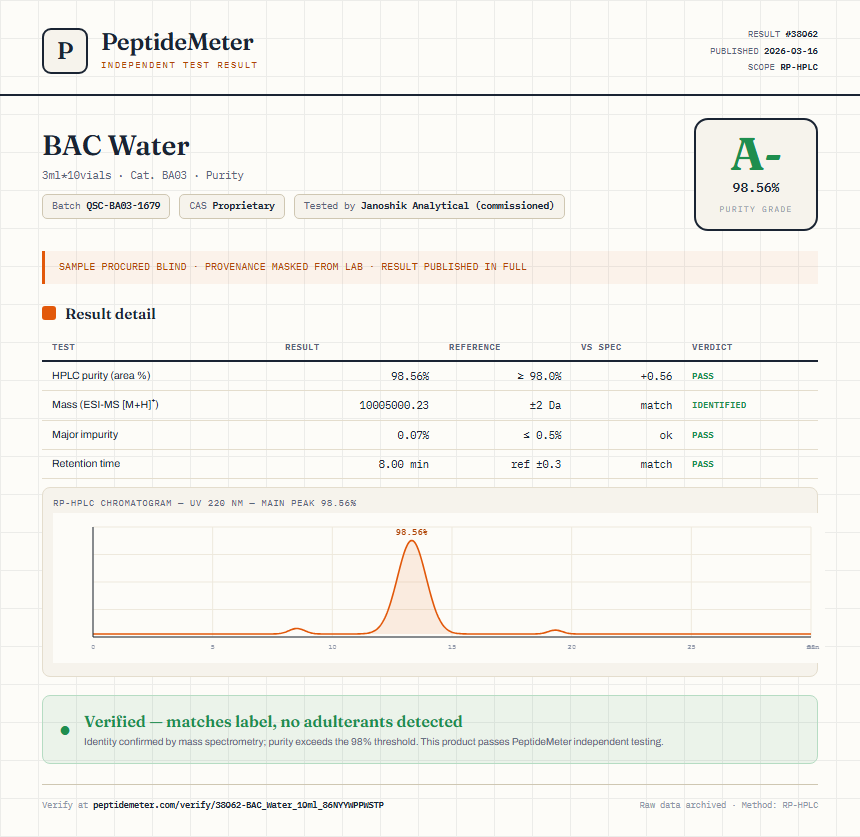 BAC Water Purity (HPLC) report by PeptideMeter