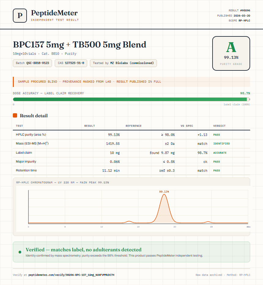 BPC-157 Purity (HPLC) report by PeptideMeter