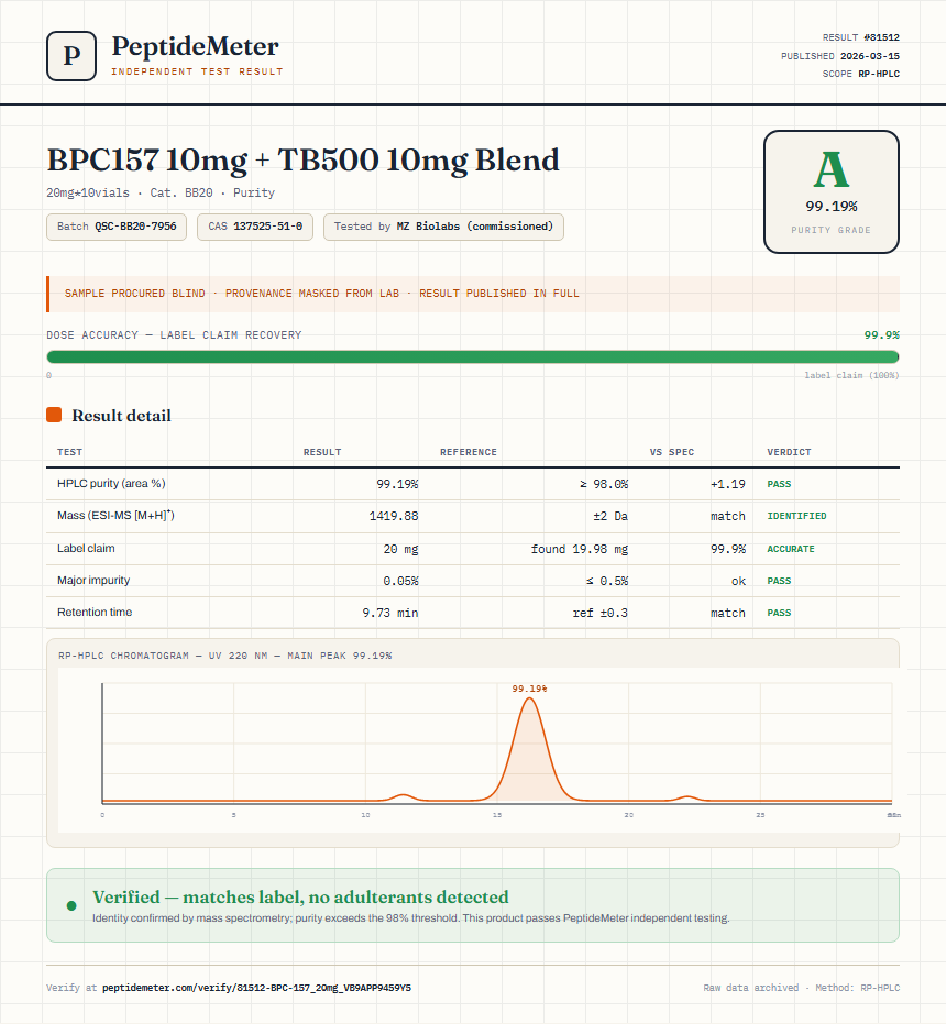 BPC-157 Purity (HPLC) report by PeptideMeter