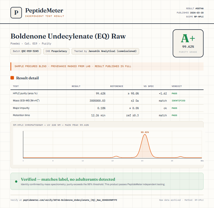 Boldenone Undecylenate (EQ) Raw Purity (HPLC) report by PeptideMeter