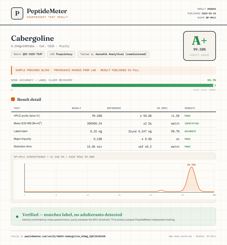 Cabergoline Purity (HPLC) report by PeptideMeter