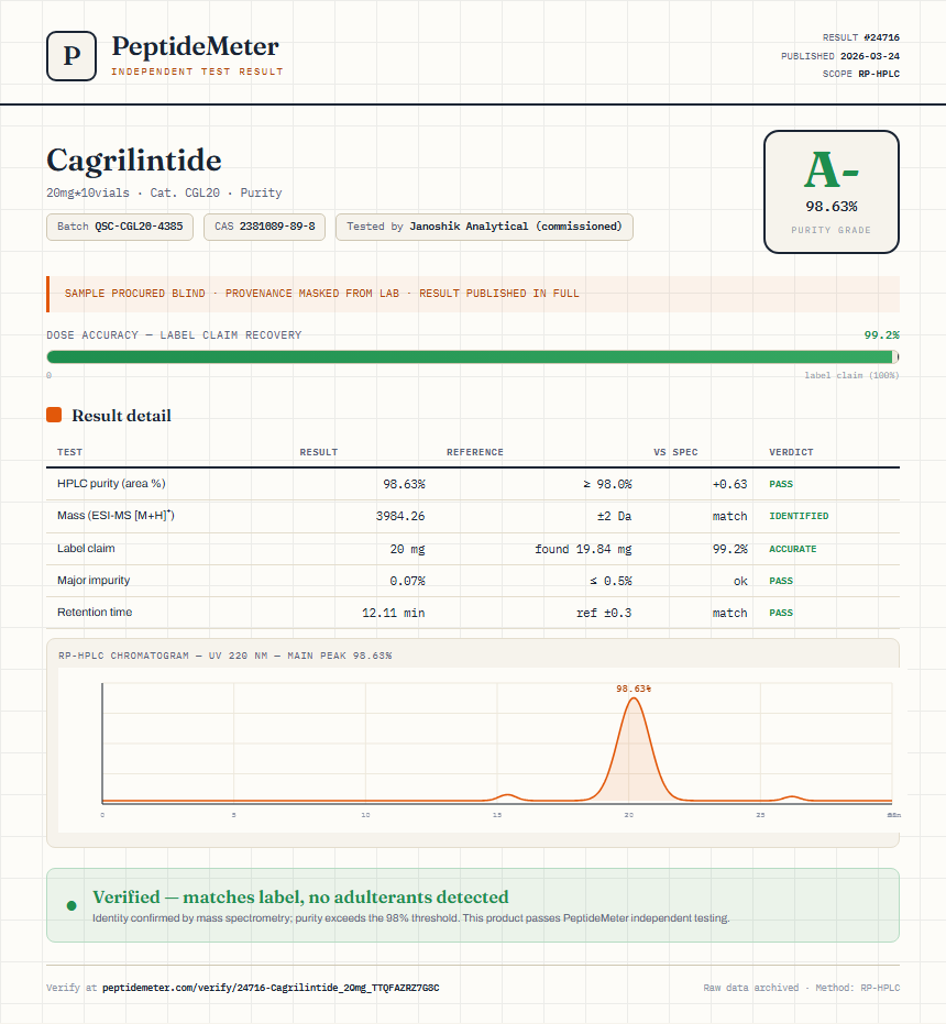 Cagrilintide Purity (HPLC) report by PeptideMeter