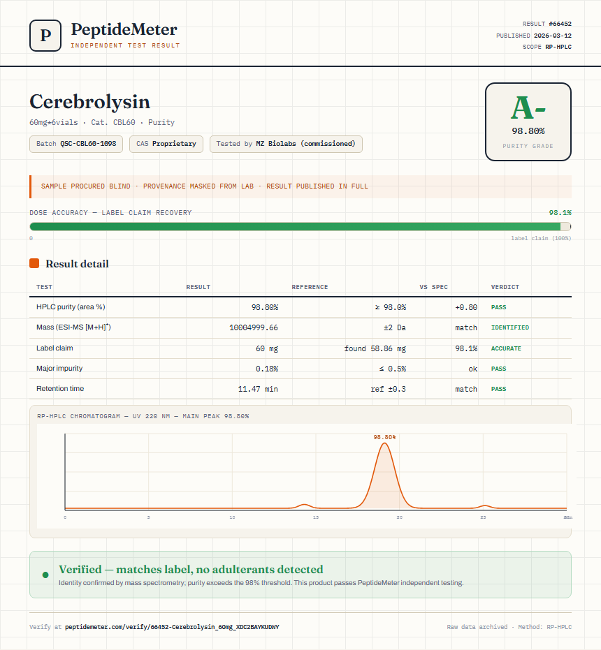 Cerebrolysin Purity (HPLC) report by PeptideMeter