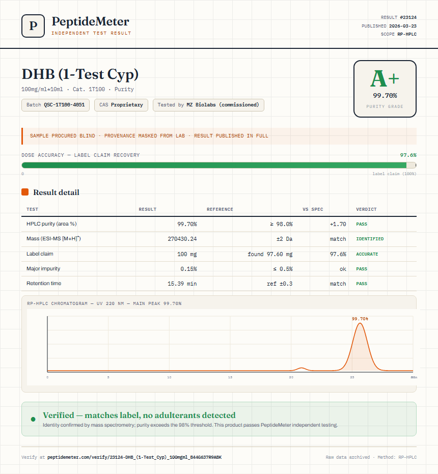 DHB (1-Test Cyp) Purity (HPLC) report by PeptideMeter
