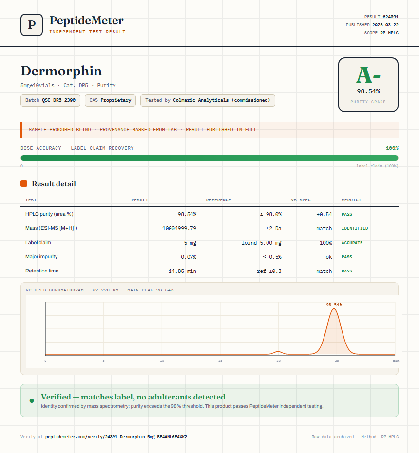 Dermorphin Purity (HPLC) report by PeptideMeter