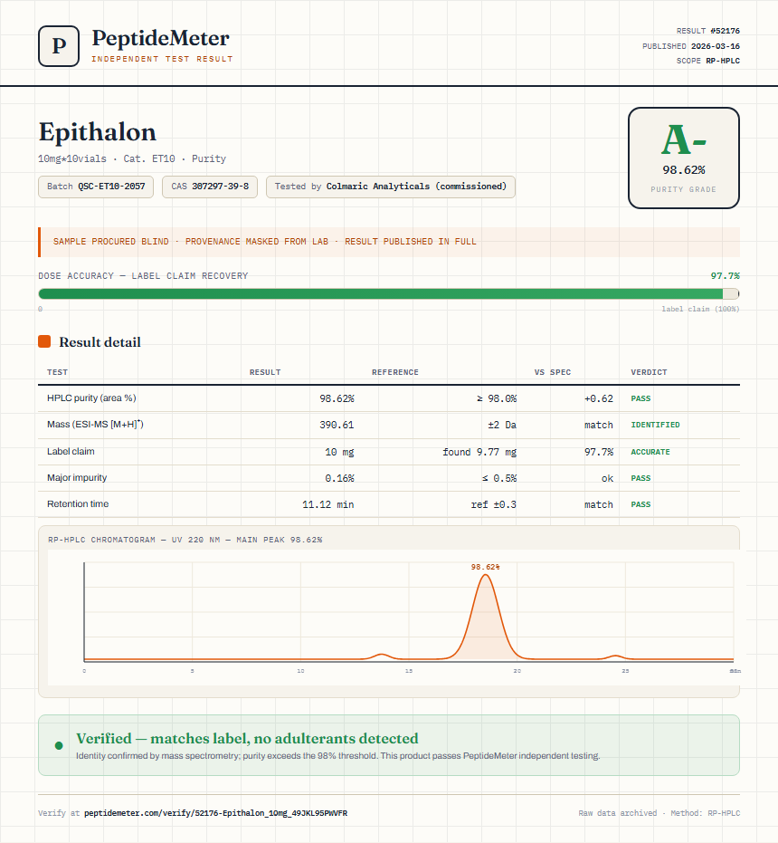 Epithalon Purity (HPLC) report by PeptideMeter