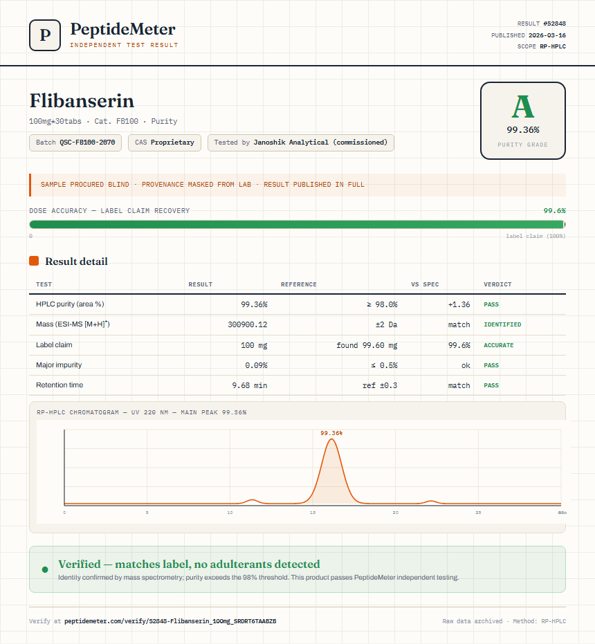 Flibanserin Purity (HPLC) report by PeptideMeter