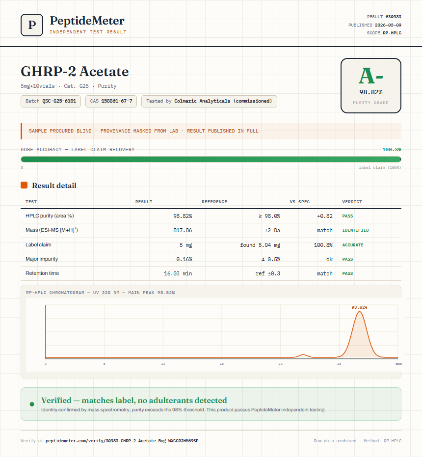 GHRP-2 Acetate Purity (HPLC) report by PeptideMeter