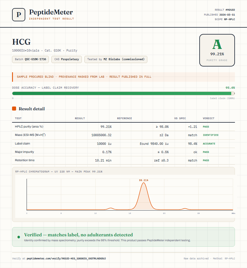 HCG Purity (HPLC) report by PeptideMeter