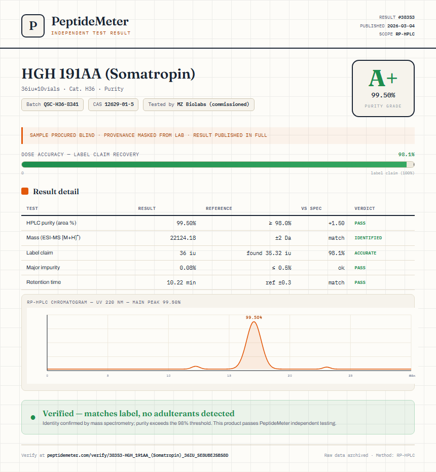 HGH 191AA (Somatropin) Purity (HPLC) report by PeptideMeter