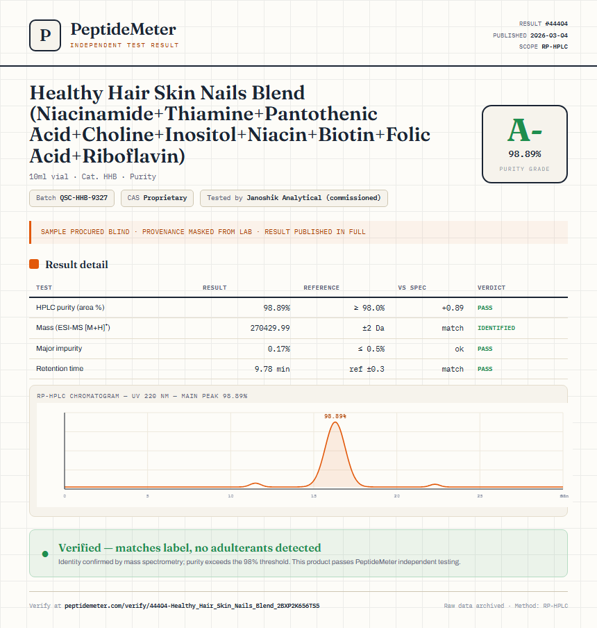 Healthy Hair Skin Nails Blend (Niacinamide+Thiamine+Pantothenic Acid+Choline+Inositol+Niacin+Biotin+Folic Acid+Riboflavin) Purity (HPLC) report by PeptideMeter
