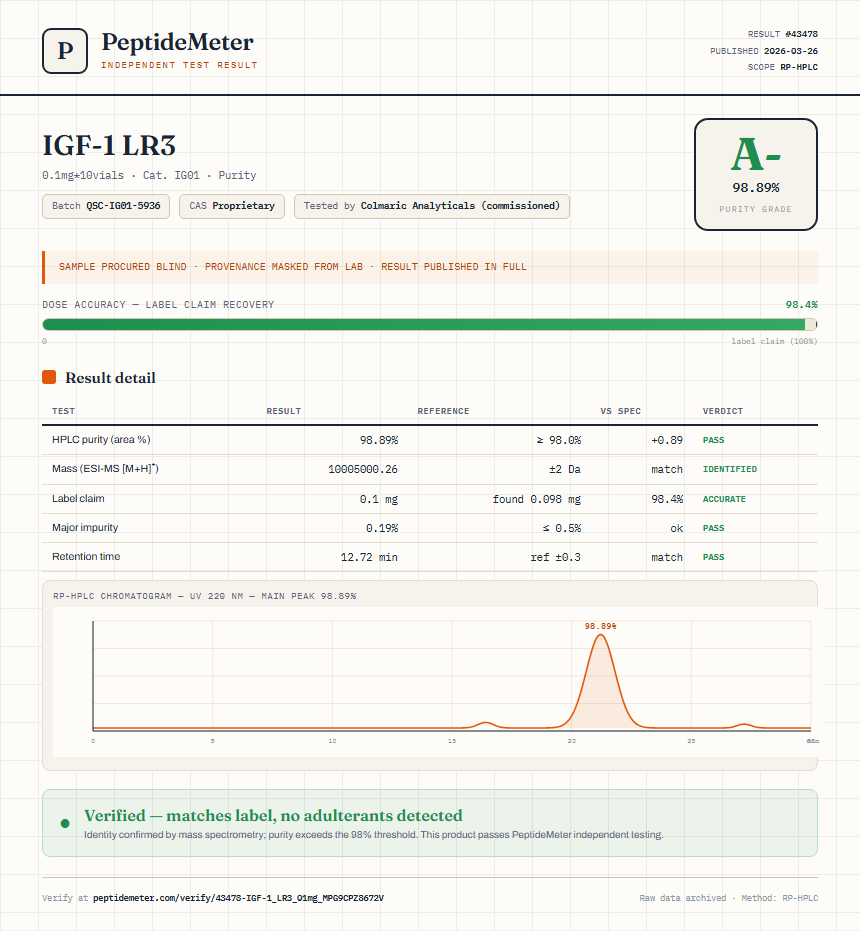 IGF-1 LR3 Purity (HPLC) report by PeptideMeter