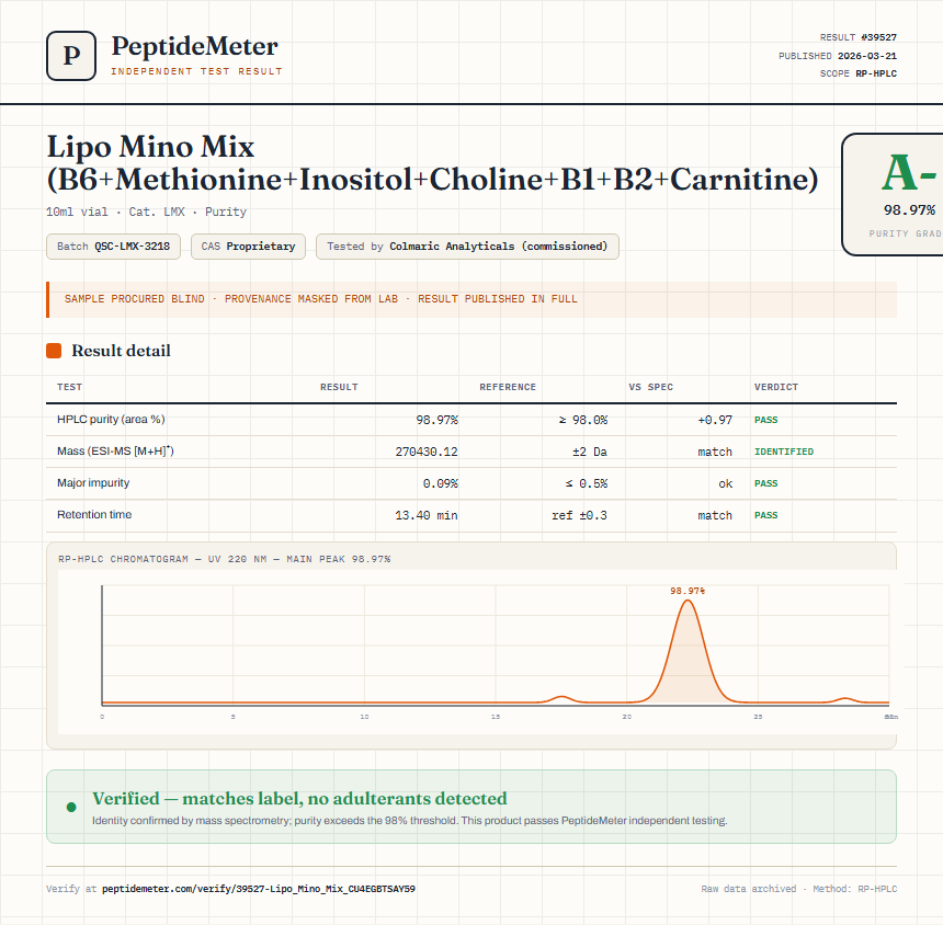 Lipo Mino Mix (B6+Methionine+Inositol+Choline+B1+B2+Carnitine) Purity (HPLC) report by PeptideMeter