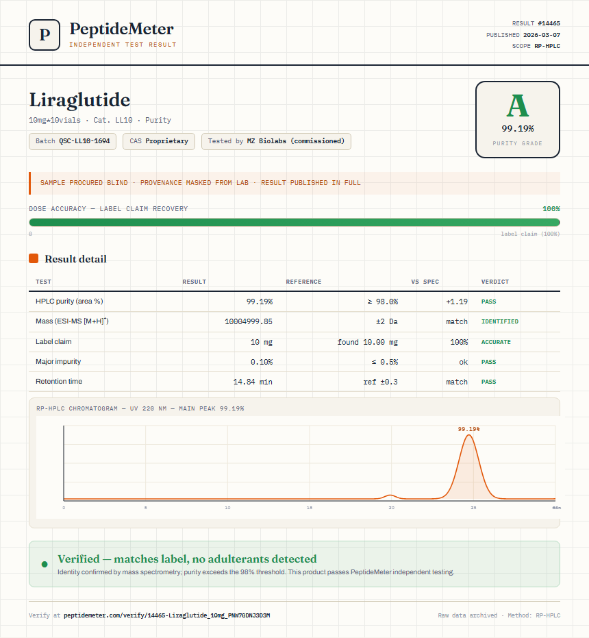 Liraglutide Purity (HPLC) report by PeptideMeter