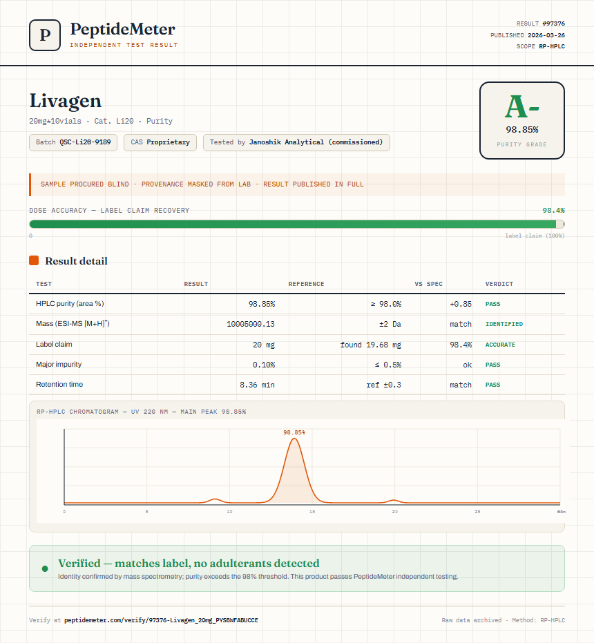 Livagen Purity (HPLC) report by PeptideMeter