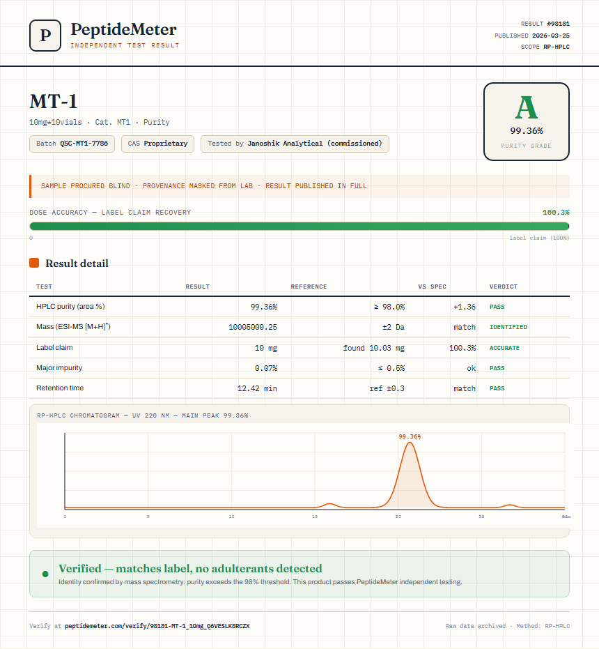 MT-1 Purity (HPLC) report by PeptideMeter
