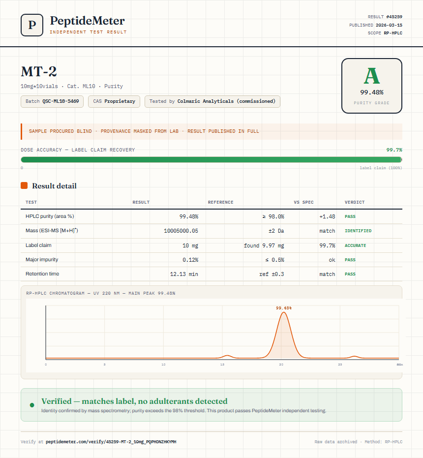 MT-2 Purity (HPLC) report by PeptideMeter