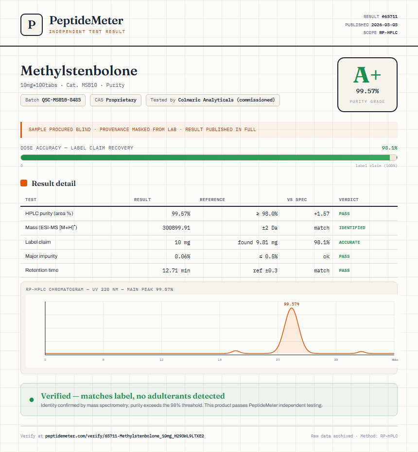 Methylstenbolone Purity (HPLC) report by PeptideMeter