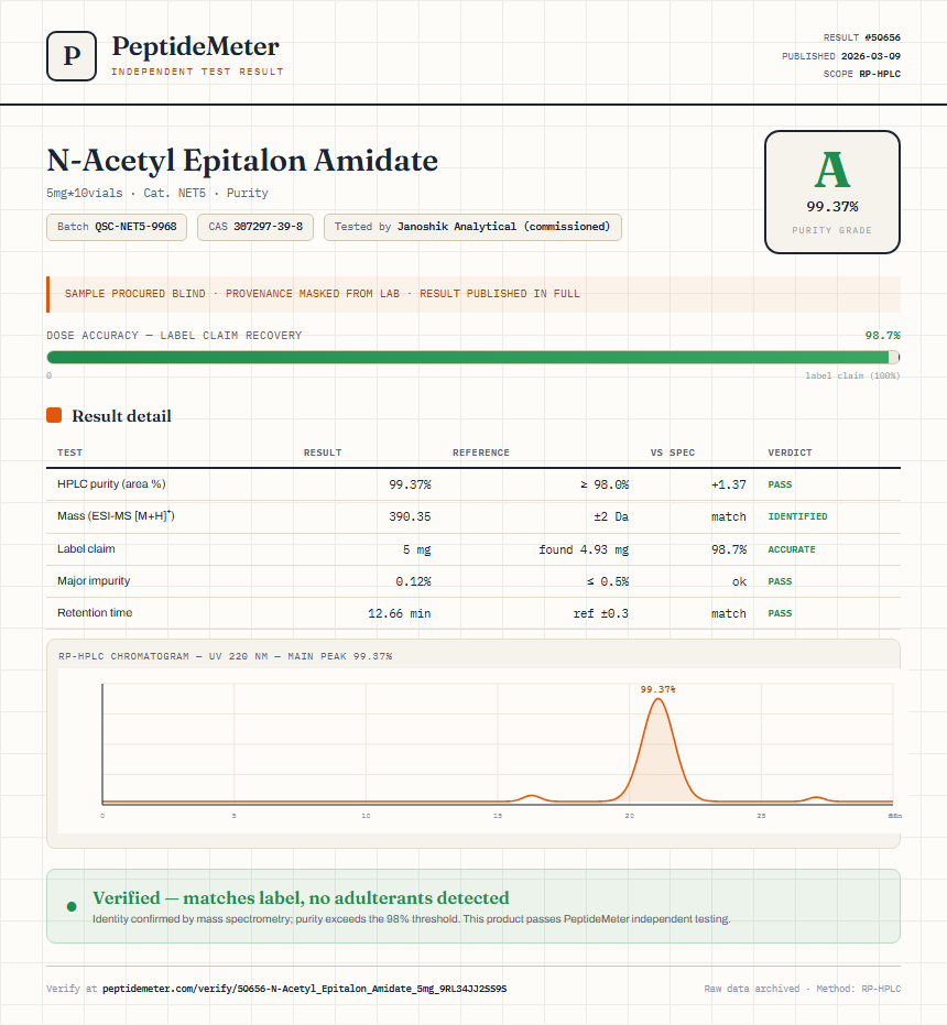 N-Acetyl Epitalon Amidate Purity (HPLC) report by PeptideMeter
