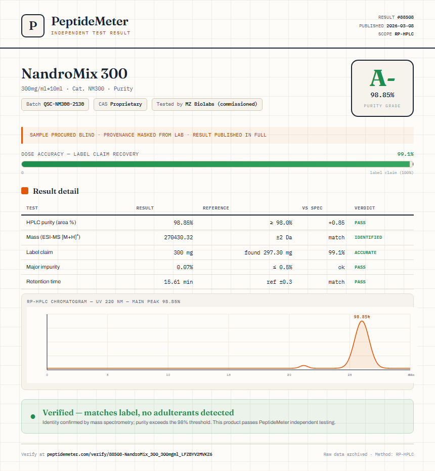 NandroMix 300 Purity (HPLC) report by PeptideMeter