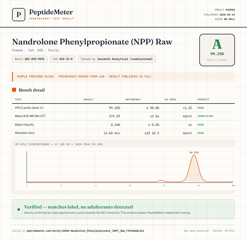 Nandrolone Phenylpropionate (NPP) Raw Purity (HPLC) report by PeptideMeter