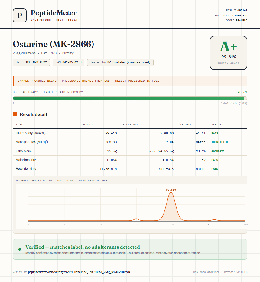 Ostarine (MK-2866) Purity (HPLC) report by PeptideMeter