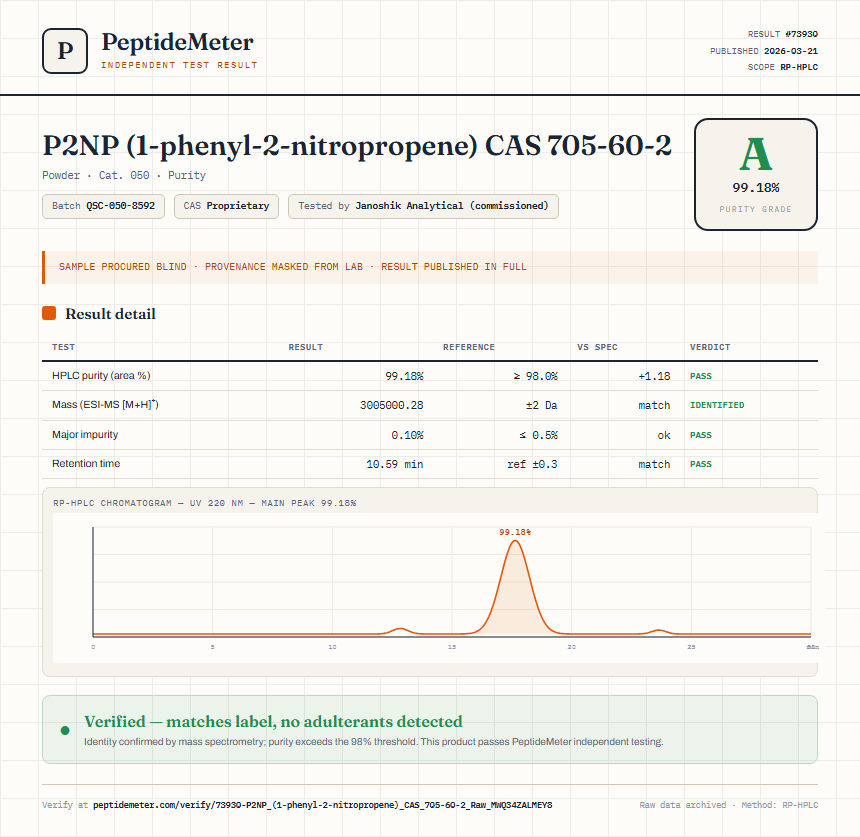 P2NP (1-phenyl-2-nitropropene) CAS 705-60-2 Purity (HPLC) report by PeptideMeter