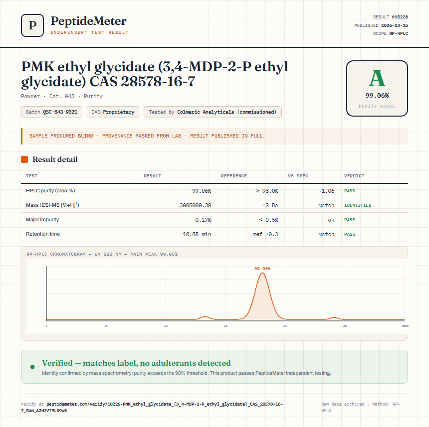 PMK ethyl glycidate (3,4-MDP-2-P ethyl glycidate) CAS 28578-16-7 Purity (HPLC) report by PeptideMeter