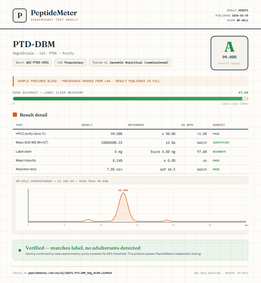 PTD-DBM Purity (HPLC) report by PeptideMeter