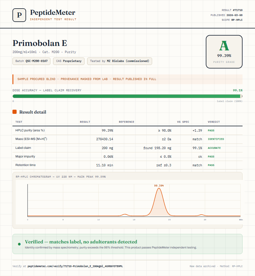 Primobolan E Purity (HPLC) report by PeptideMeter