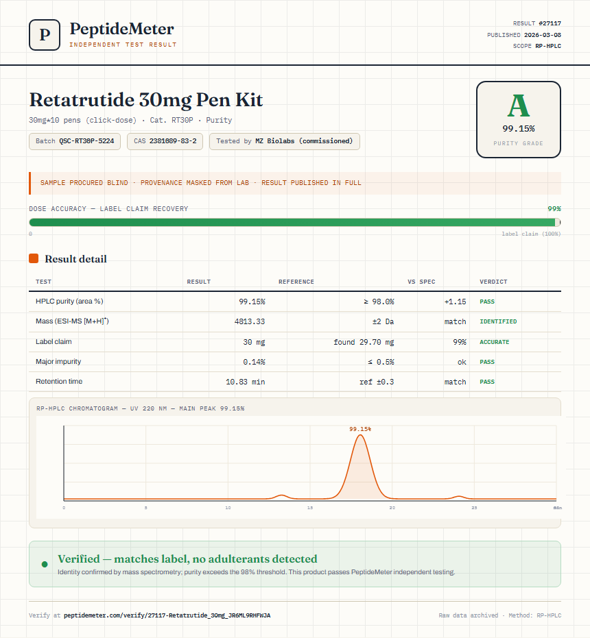 Retatrutide Purity (HPLC) report by PeptideMeter